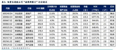 房产融资客怎么找