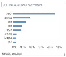 房产融资客怎么找