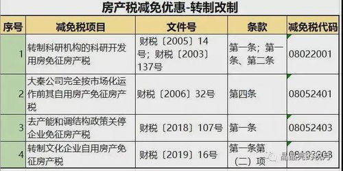 房产税率怎么计算房产税