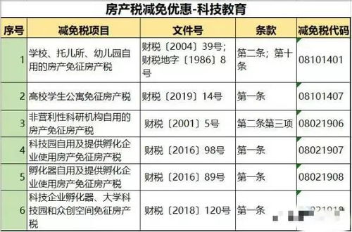 房产税率怎么计算房产税