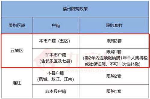 家庭房产套数怎么算