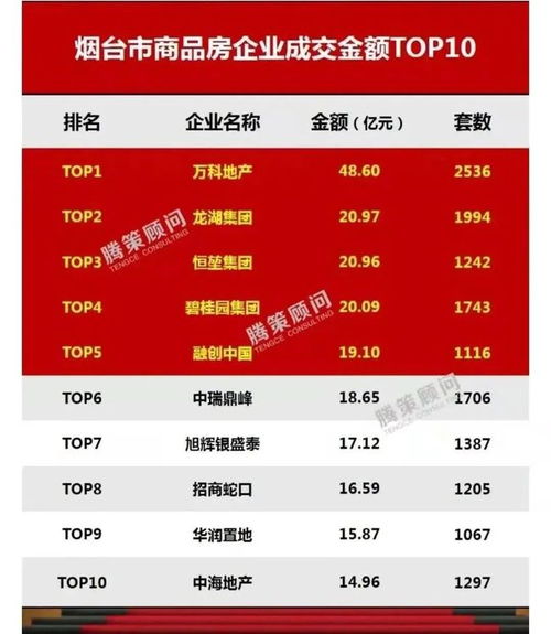 房产大v 怎么赚钱