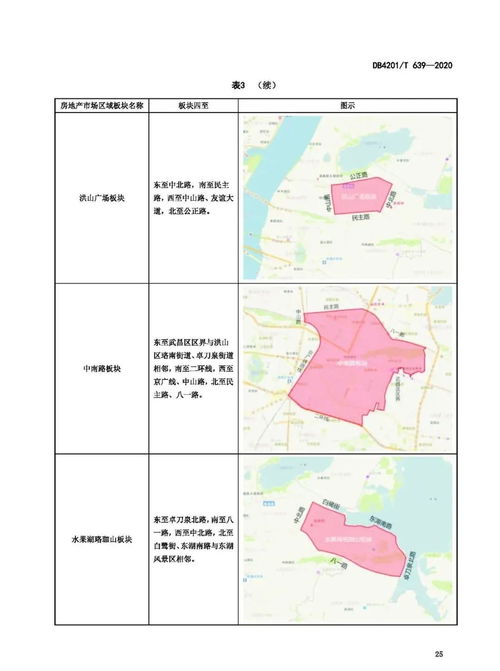 邻里的房产怎么划分