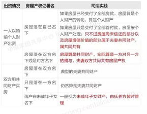 婚姻法房产怎么处理