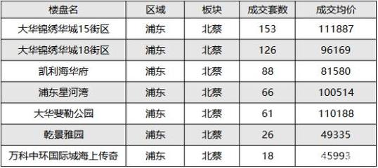 怎么查到房产价格