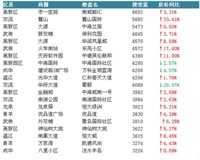 怎么查到房产价格