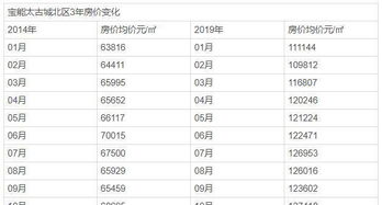 代持房产怎么出售