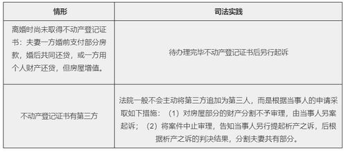 怎么分割房产归属权利