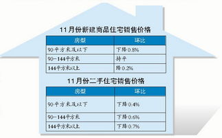 二手房房产价格怎么计算