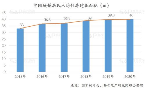 房产溢价怎么算