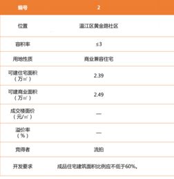 房产溢价怎么算