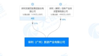 怎么发布房产链接