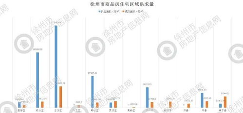 怎么发布房产链接