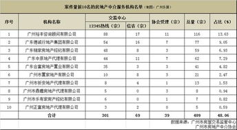 广州房产归档怎么查