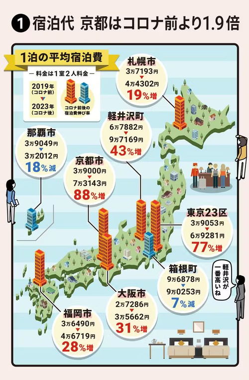 日本房产怎么挣钱的