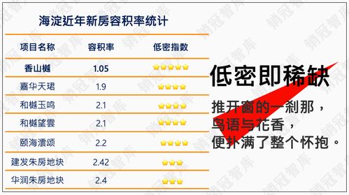 房产的溢价怎么求取