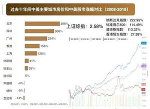 房产股票怎么大跌