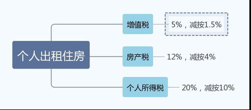 公司房产税怎么申报流程