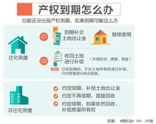 怎么知道房产年限