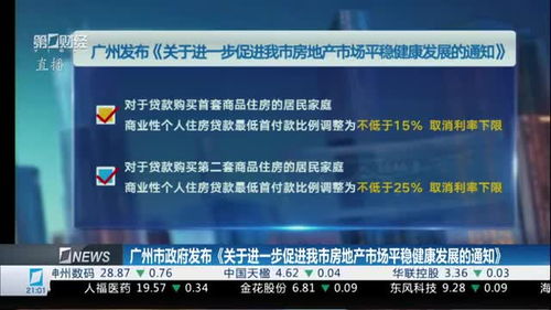 房产怎么发布咨询