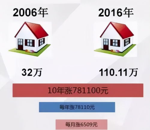 房产来源怎么写