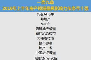 头条怎么选房产领域