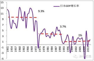 怎么戳破房产泡沫