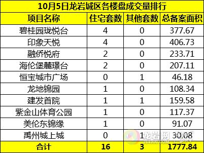 龙岩房产备案怎么查询