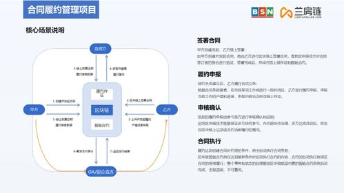 共享房产怎么操作