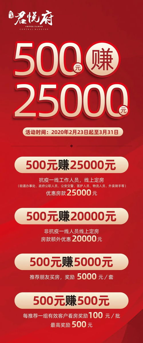房产怎么快速赚钱