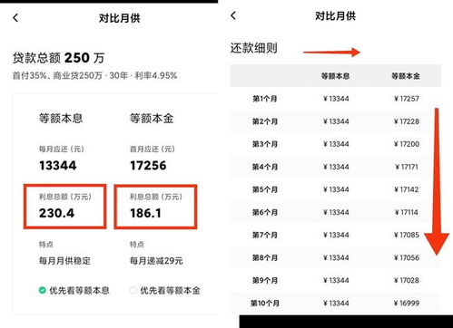 房产按揭怎么还款划算