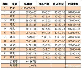 用房产贷款利息怎么算