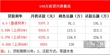 用房产贷款利息怎么算