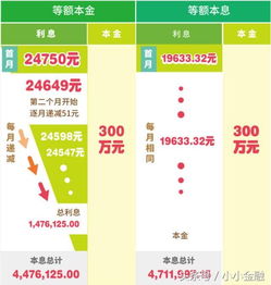 家庭房产怎么分类划算