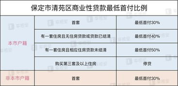 地价计入房产怎么核算