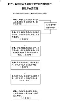 划拨房产怎么转让给子女