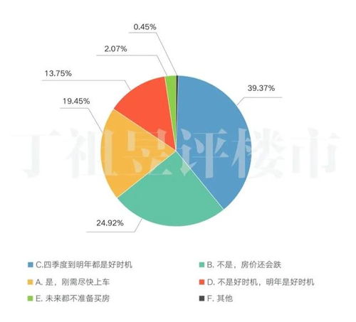 房产用途怎么选
