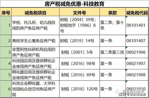 汤阴县房产契税怎么交