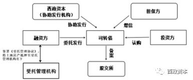房产账号路径怎么填