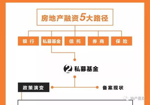 房产账号路径怎么填