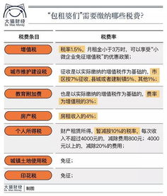房产税退税表格怎么填