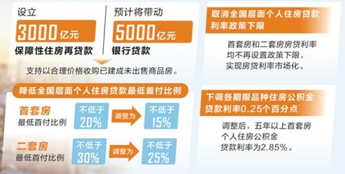 房产本怎么贷款