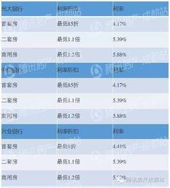 拿房产贷款怎么还利息