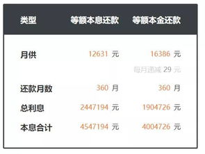 拿房产贷款怎么还利息
