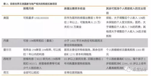 拿房产贷款怎么还利息