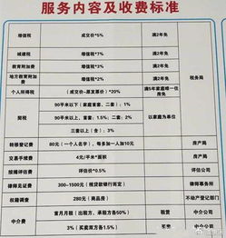 惠州房产怎么过户