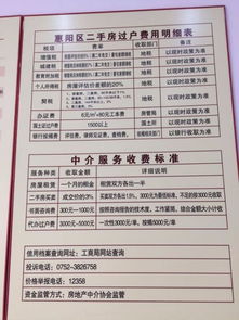 房产转让怎么收房产税费
