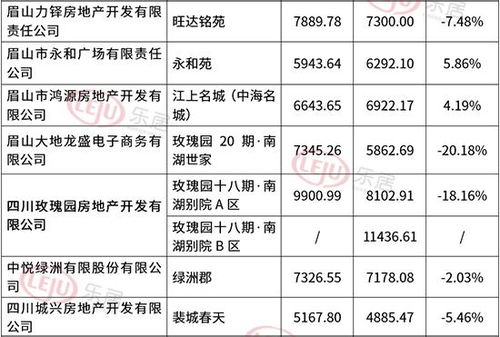 眉山房产怎么查询备案