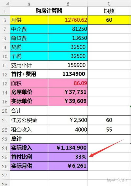 房产费用怎么用