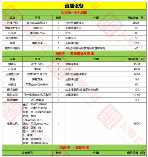 房产运营脚本怎么写